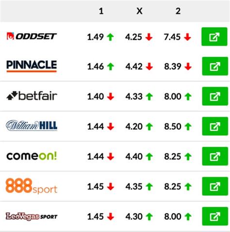 oddsjämförelse|Fotboll Odds .